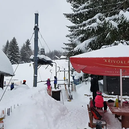 Ski Chaty *